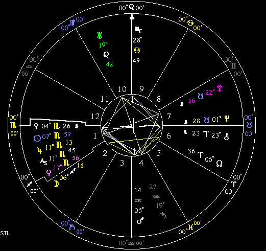 Tamborine Chart